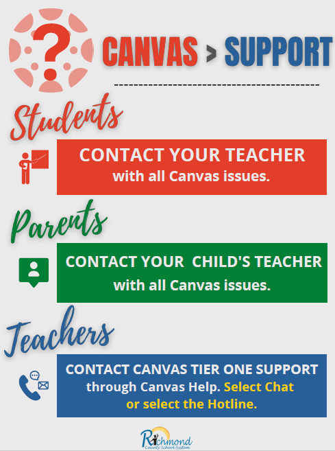 Canvas Support Chain